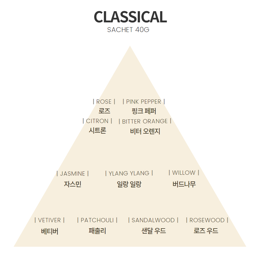 CLASSICAL Sachet Refill