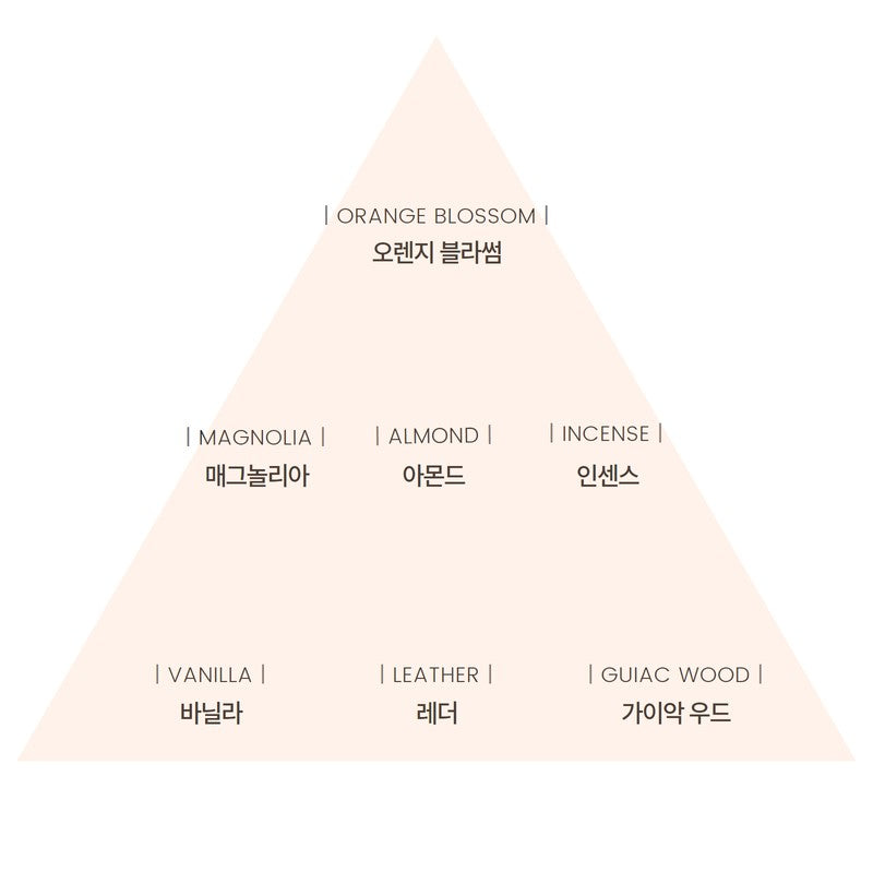 Jazz Perfume Oil + Sachet Set